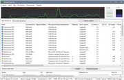 Process Lasso Pro 9.8.6.16 (2020) PC | RePack & Portable by elchupacabra