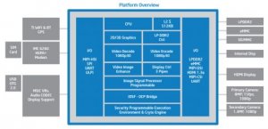 Intel раскрывает новые детали о процессорах платформы Medfield