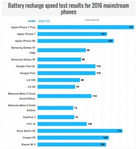 У iPhone 7 Plus нашли серьезный недостаток